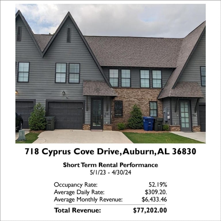 718 CYPRUS COVE, AUBURN, AL, 36830 — Photo 2